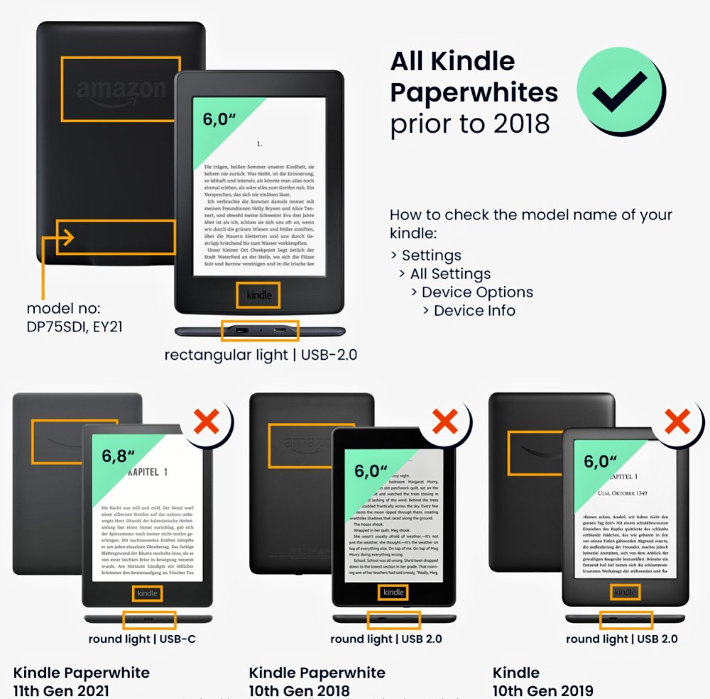 Puzdro KW Mobile - Book City - KW4556936 - pre Amazon Kindle Paperwhite 1/2/3 - viacfarebné