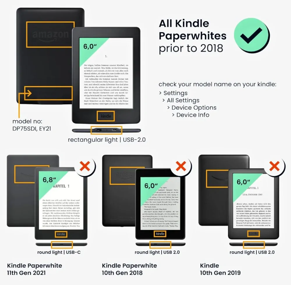 Puzdro KW Mobile - Dandelion Love - KW2313617 - pre Amazon Kindle Paperwhite 1/2/3 - čierne